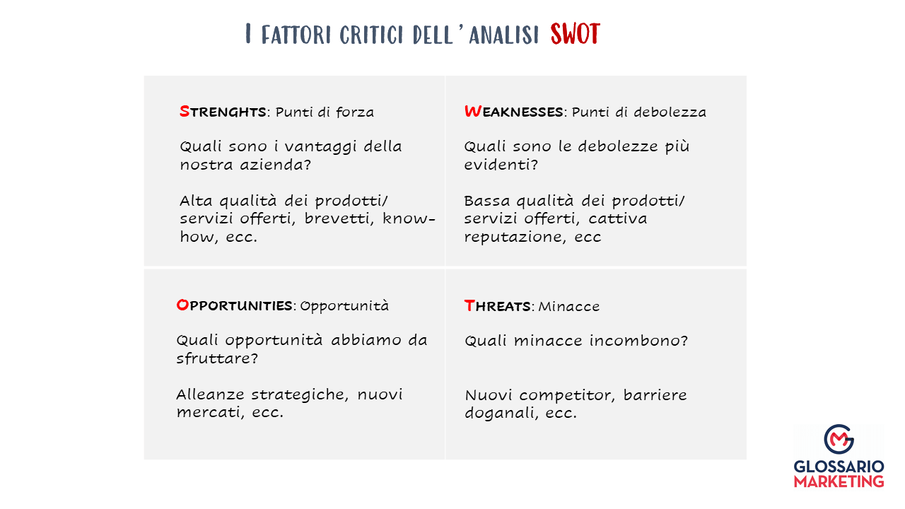 analisi swot esempi