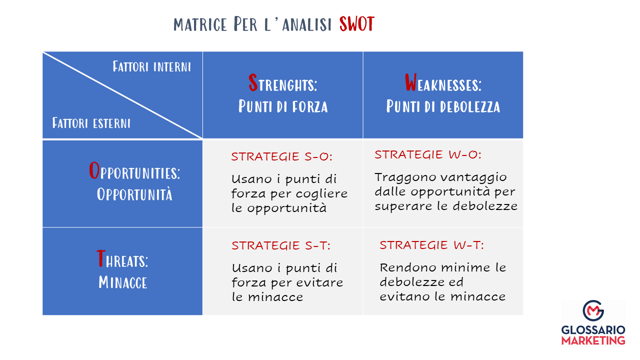 matrice analisi swot